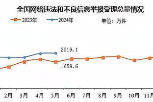 大写的RESPECT！曼联vs考文垂赛前，瓜帅：请尊重考文垂